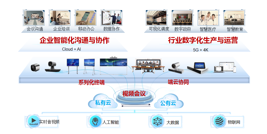 華為91看片视频污污解決方案助力企業辦公數字化 實現高效會議