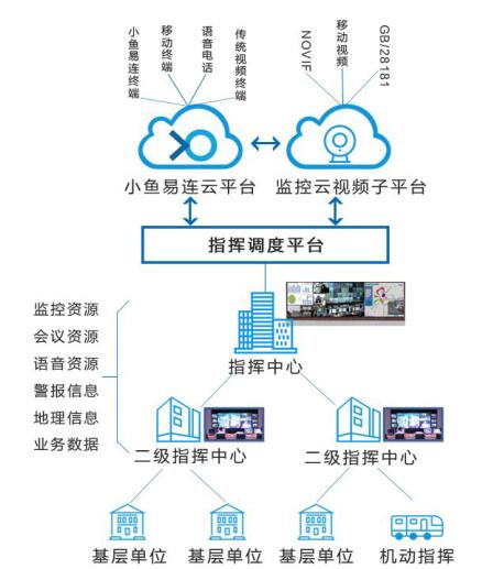 分級建設、分級運維電子政務網絡