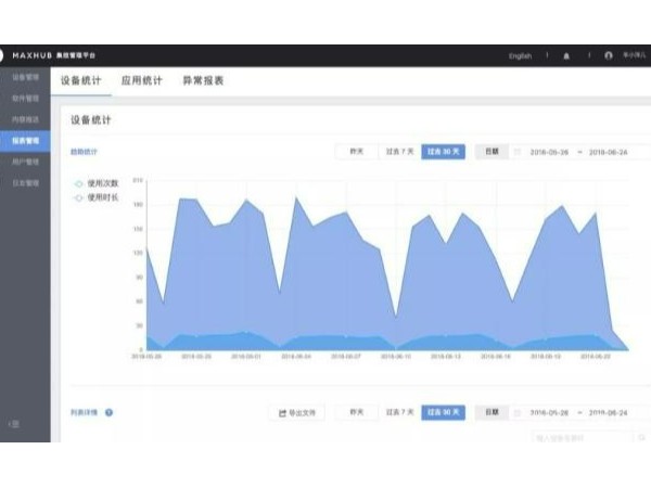 這個功能強大的MAXHUB會議平台，正是職場人需要的效率神器