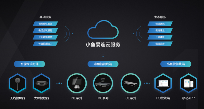 部署方式的區別