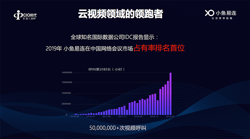 製造業雲視頻解決方案