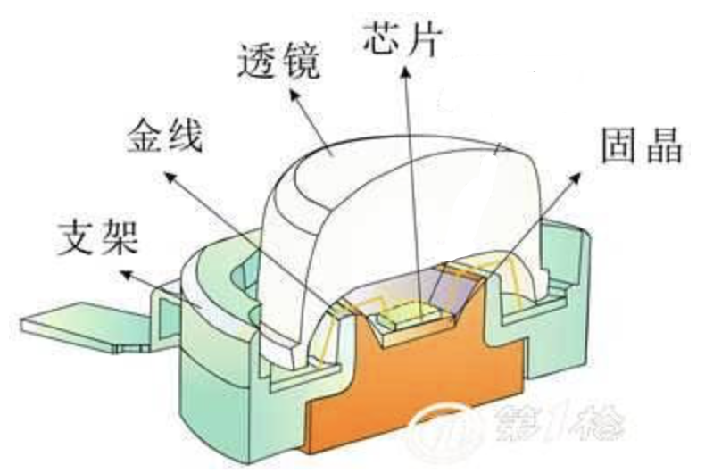 LED燈珠