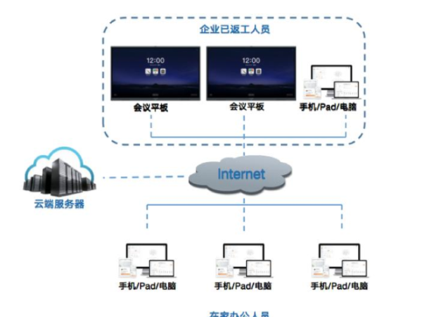 遠程辦公如何更高效？看看MAXHUB手机AV看片